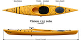 Current Designs Vision 135 R