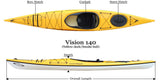 Current Designs Vision 140