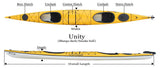 Demo Current Designs Unity